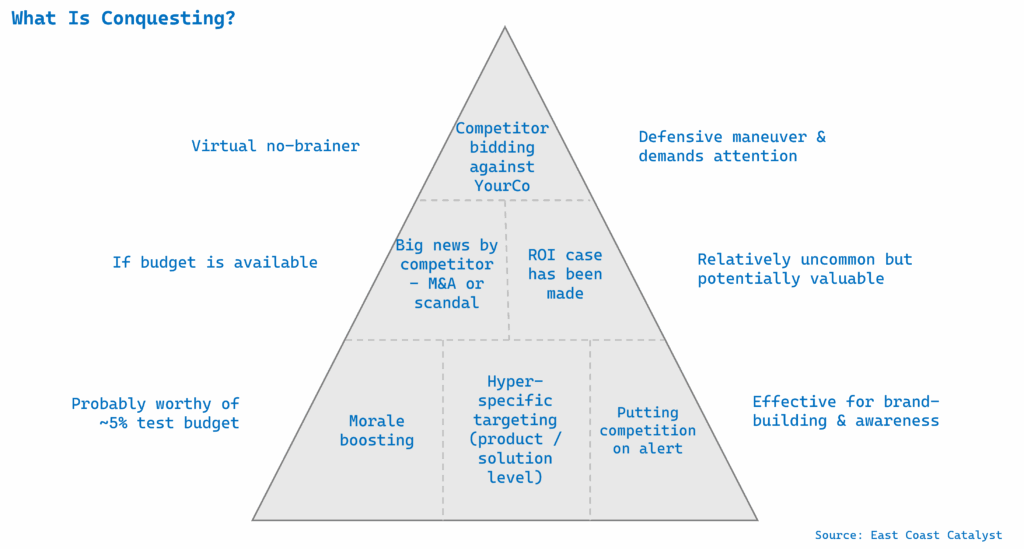 what is conquesting advertising? 